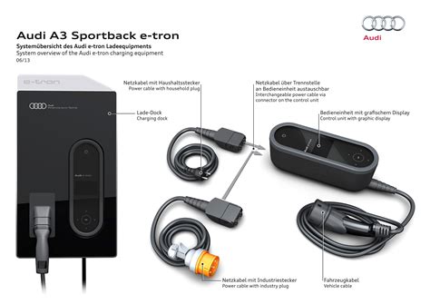 Unlocking The Mystery Does The Audi A3 Sportback E Trons J1772