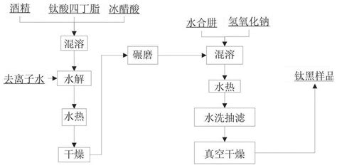 低温液相水热还原法制备黑色二氧化钛的方法与流程