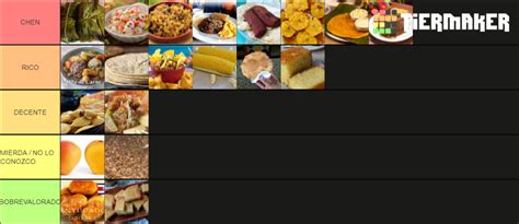 Comidas Tipicas Costa Rica Tier List Community Rankings TierMaker