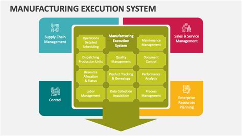 Manufacturing Execution System Powerpoint Presentation Slides Ppt