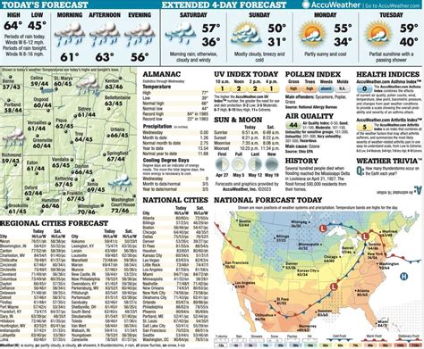 Friday to Tuesday forecast - Miami Valley Today