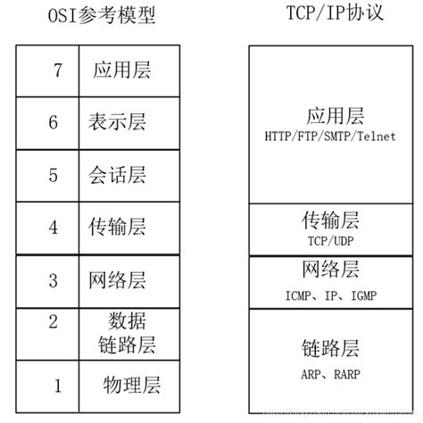 太棒了！tcpip协议 （图解秒懂史上最全）图解tcpip Csdn博客