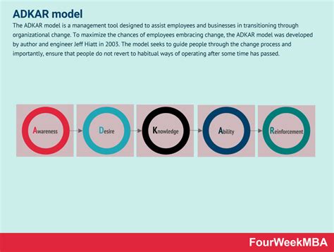 43 Consulting Frameworks And Methodologies You Need To Know Fourweekmba