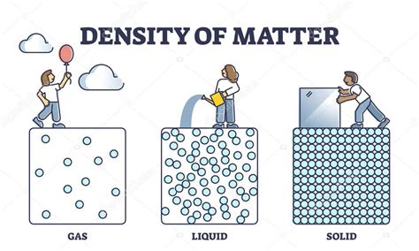 Densidad De La Materia Con Los Estados De Partículas Gaseosas Líquidas