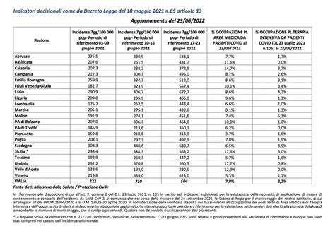 Quali Sono Le Regioni In Cui Stanno Aumentando Di Pi I Casi Covid