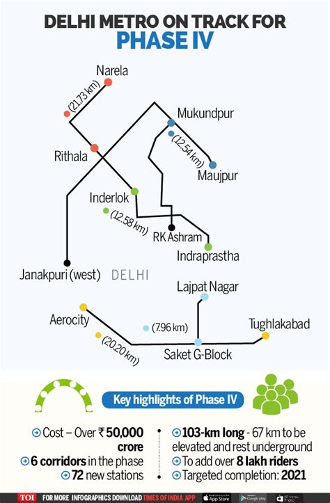 Infographic Delhi Metro Phase Iv Gets Government Nod Times Of India