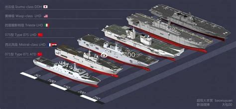 「這是專為武統台灣設計的武器」解放軍075型兩棲攻擊艦完成海試，076型據傳配備電磁彈射 風傳媒