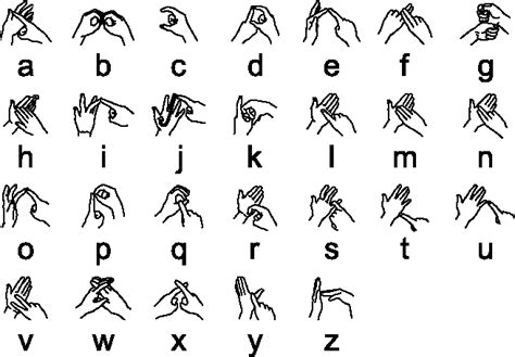 British Sign Language Alphabet