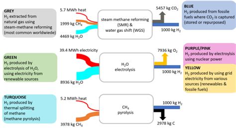 Raw Material Change In The Chemical Industry ChemistryViews