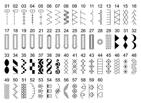 Купить Оверлок Jaguar 087DW в интернет-магазине "Швейное королевство ...