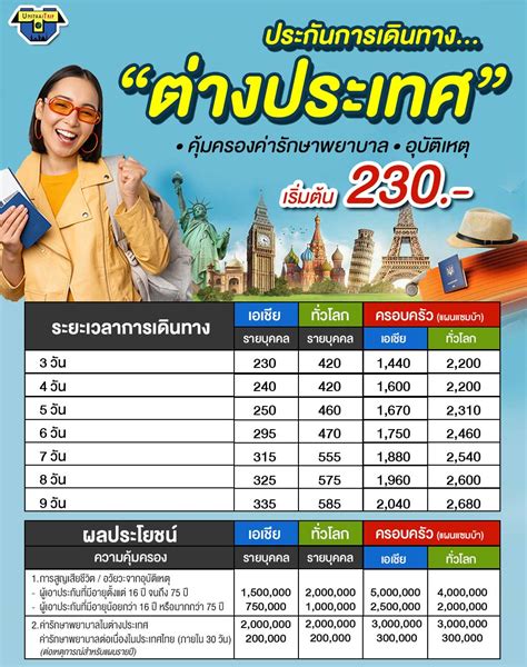 Top 27 บัตร เครดิต ประกัน การ เดินทาง Update Lyta House