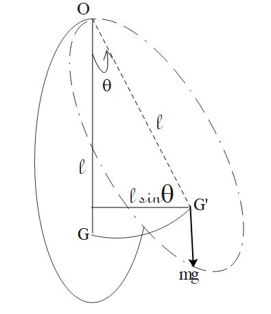 The equation of motion of a compound pendulum isA. $\\dfrac{{{d^2}x}}{{d{t^2}}} + {\\omega ^2}x ...