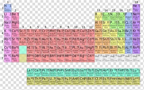 Periodic Table Of Electron Configuration