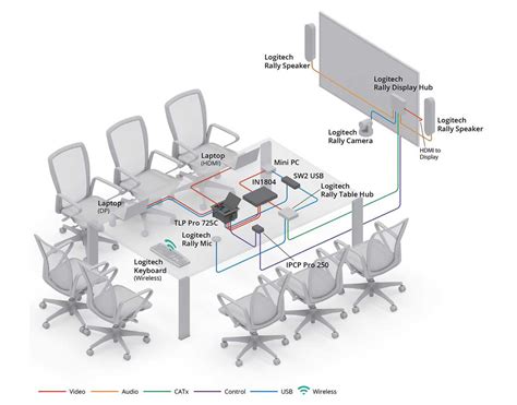 A Comprehensive Guide To Logitech Rally Plus Wiring Diagrams