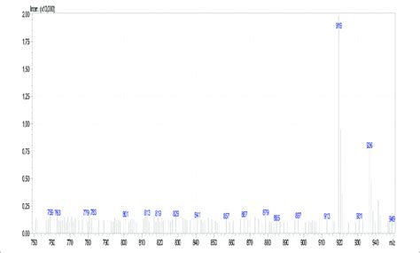 Esi Mass Spectrum Of α Amanitin In Lepiota Spiculata Extracts