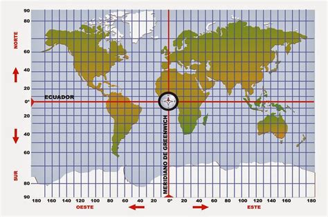 Meridiano de Greenwich qué es características y para qué sirve