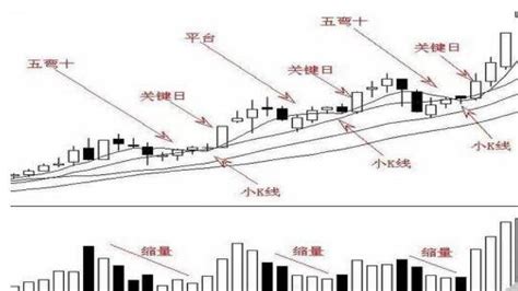 股票运行的几个经典形态是什么？具体形态有哪些特点？ 股市聚焦赢家财富网