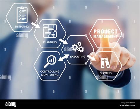 Presentation Of Project Management Processes Such As Initiating Stock