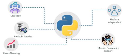 Artificial Intelligence With Python Build Ai Models Using Python Edureka