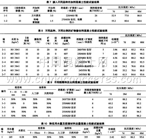 C70自密实混凝土的试验研究及应用应用技术技术混凝土网