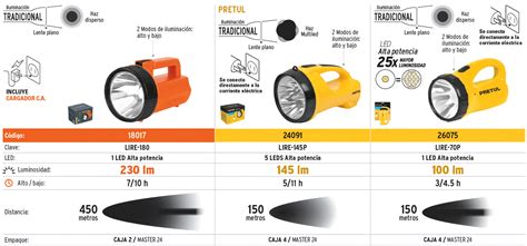 Lire P Truper Linterna Reflectora Led Lm Recargable Pretul