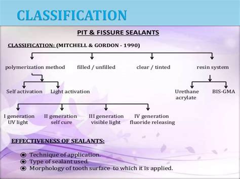 Pit and Fissure sealants | PPT