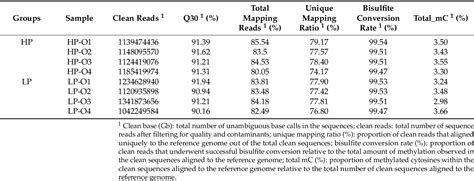 Table From Genome Wide Dna Methylation Analysis And Functional