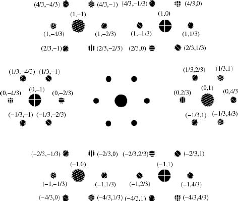 Experimental 3 1 LEED Spot Pattern For The Si 111 3 2 Sm Surface