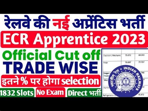 ECR Apprentice Official Cut Off Trade Wise Division Wise 2023 ECR