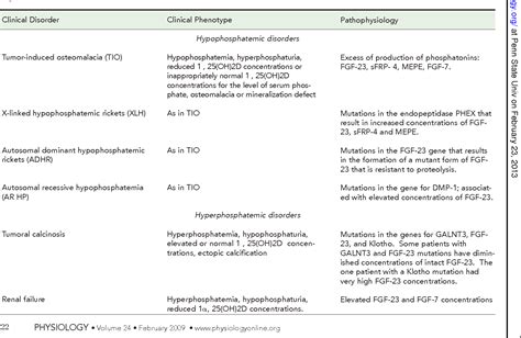 Table From Homeostasis Novel Mechanisms In The Regulation Of