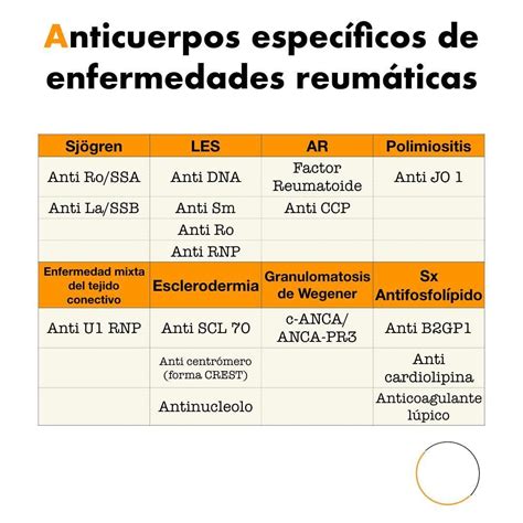 Anticuerpos de enfermedades reumáticas Lo que