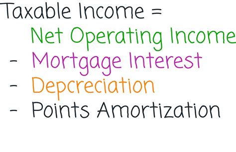 How To Calculate Your Taxable Income 2023