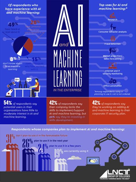 BTech Artificial Intelligence A Complete Guide LNCT University