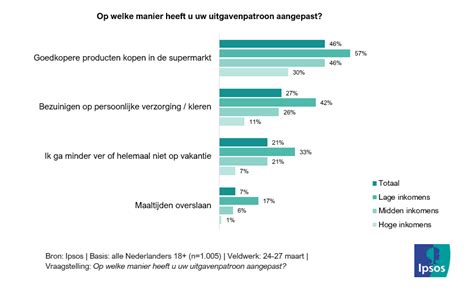 Fes Breda On Twitter Bijna Op Nederlanders Slaat Soms Een