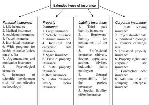 What Are The 7 Types Of Life Insurance Leia Aqui What Are The 3 Main