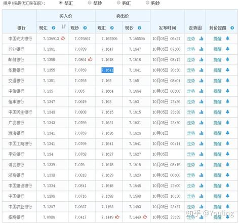 信用卡还款姿势v104 知乎