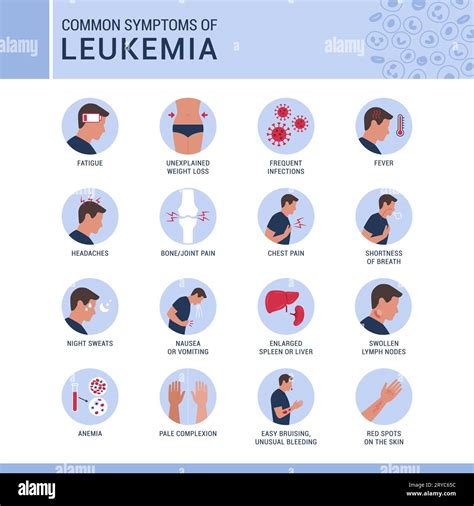 Common Leukemia Signs And Symptoms Icons Set Healthcare And Medicine