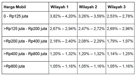 Tips Beli Asuransi Mobil Honda Untuk Mobil Kesayangan Kamu