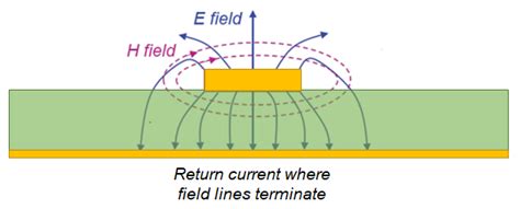 The Digital Engineer S Guide To RF PCB Design Guidelines Layout And R