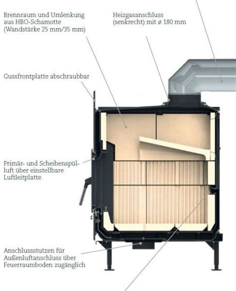 Kachelofeneinsatz Brunner WF 33