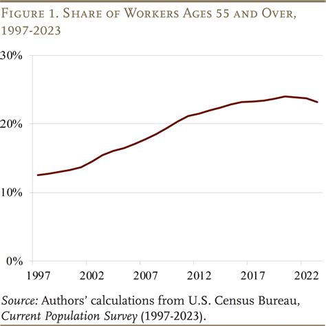 Are Older Workers Good for Business? – Center for Retirement Research