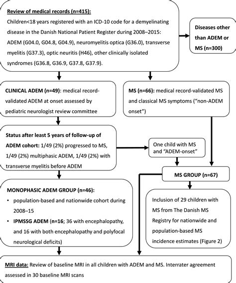 Oligoclonal Bands Age 1117 Years Occipital Lesion And Female Sex Differentiate Pediatric