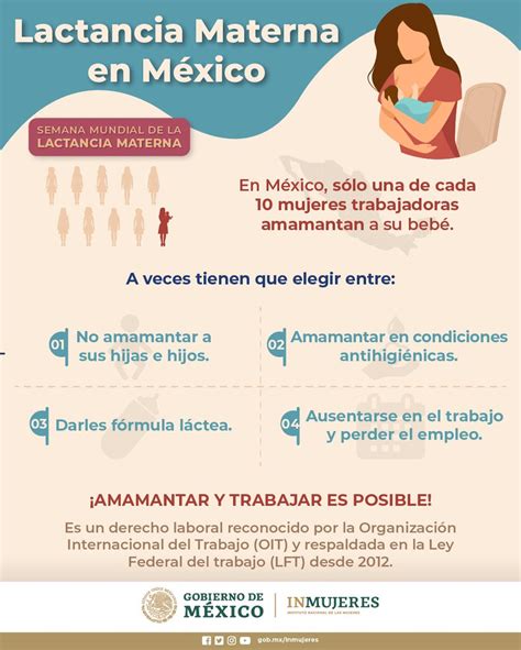 Inmujeres México on Twitter Uno de los principales factores de