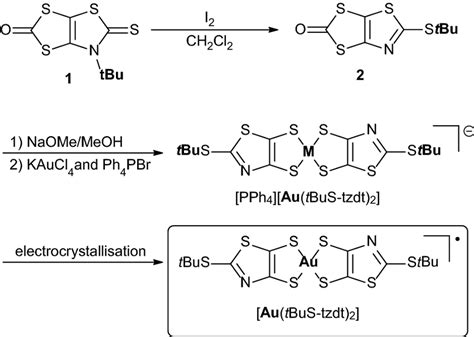 Synthetic Route Toward Neutral Gold Bisdithiolene Complex Au Tbus Tzdt