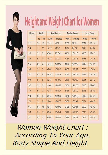 Weight Chart For Women Whats Your Ideal Weight According To Your Body Shape Age And Height