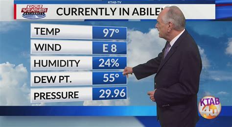 Forecast Ktab