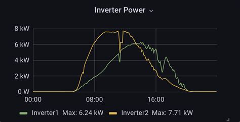 Failed inverter/powerwall | Tesla Owners Online Forum