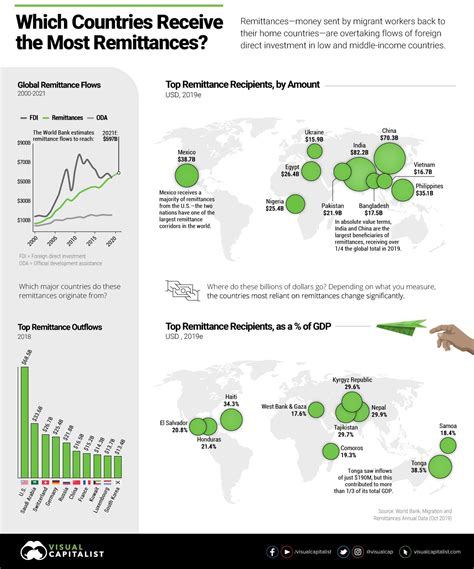 Mapped The Ins And Outs Of Remittance Flows Mapped The Ins And Outs