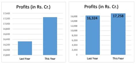 Costliest Mistakes Stock Market Investors Make Because Of Misleading