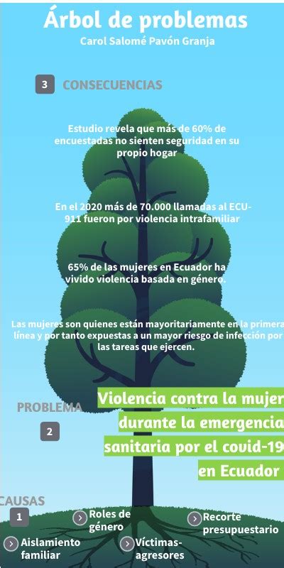 Er S A Sz L H Tr Ny Lovagi Torna Arbol De Problemas De Violencia Contra